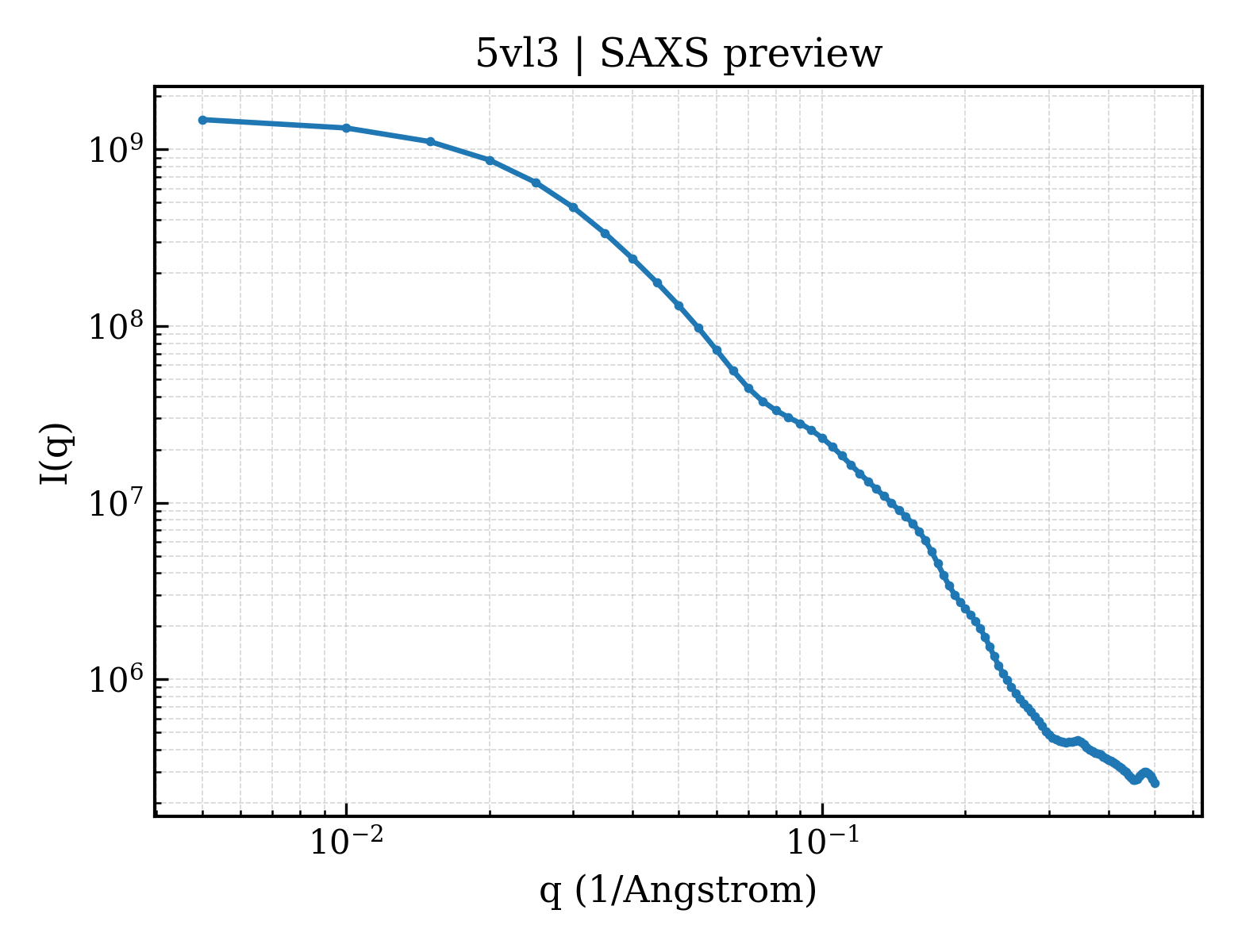 SAXS profile for 5vl3
