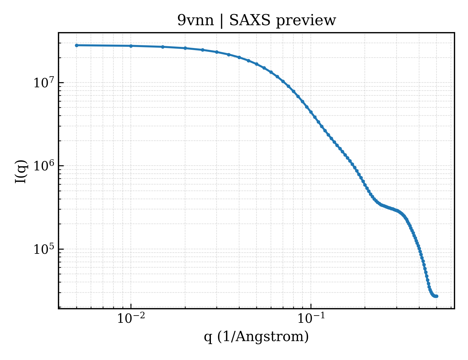 SAXS profile for 9vnn