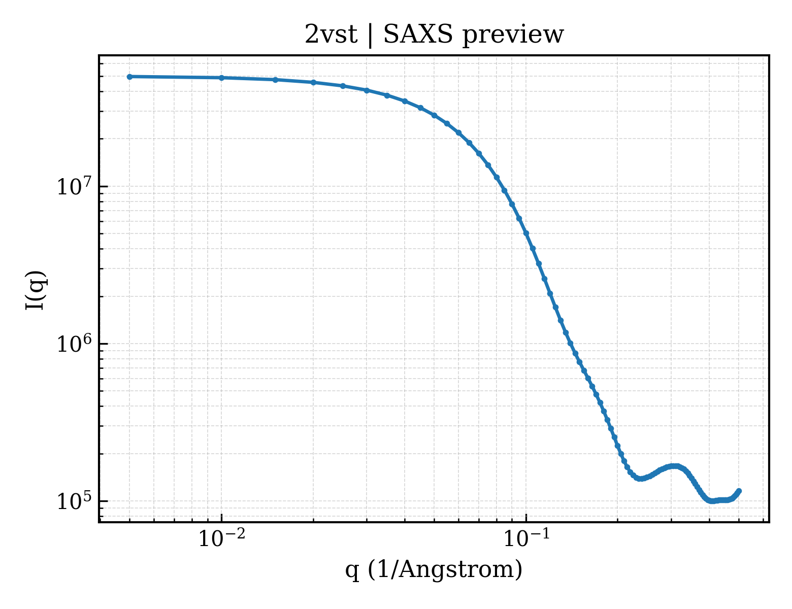 SAXS profile for 2vst