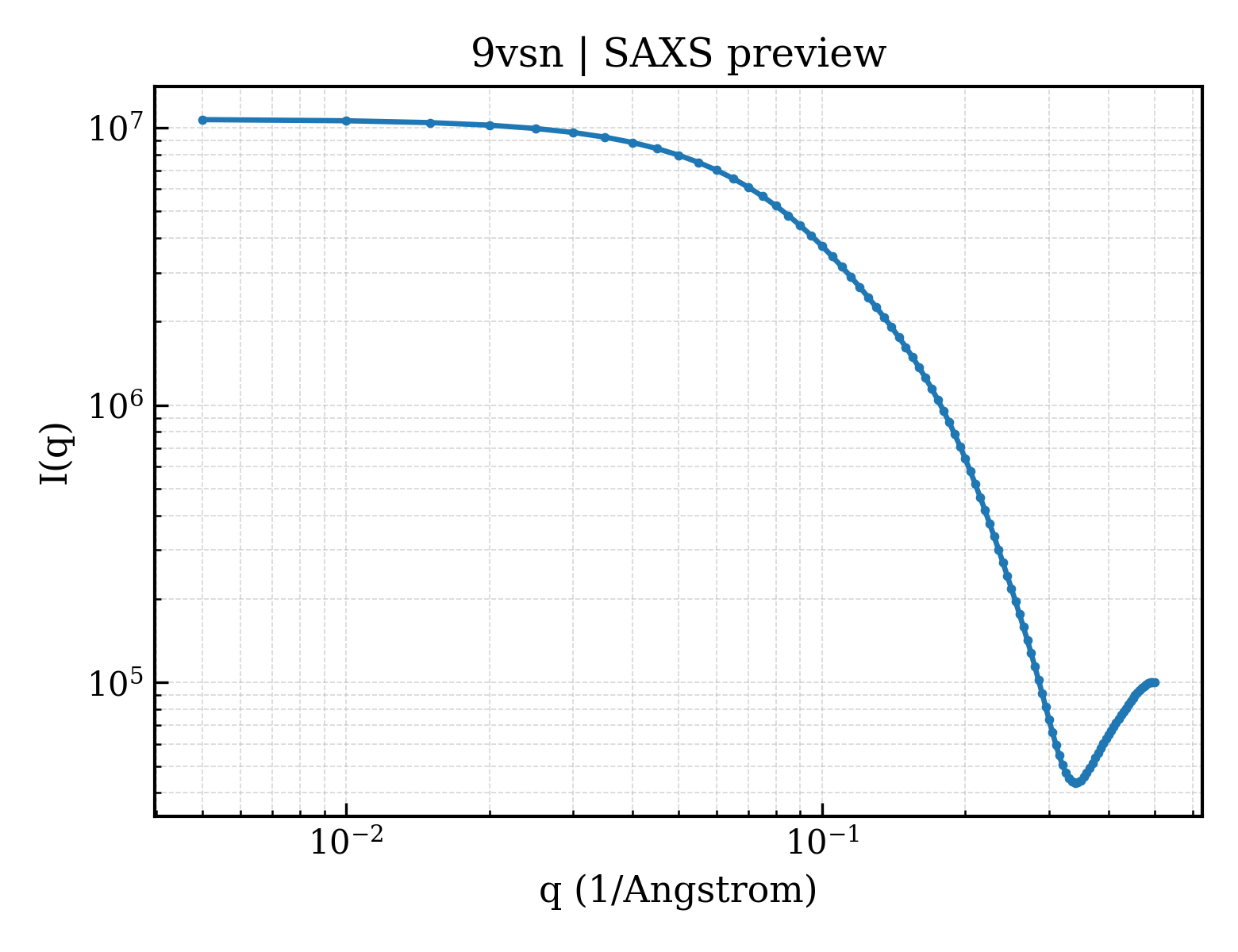 SAXS profile for 9vsn