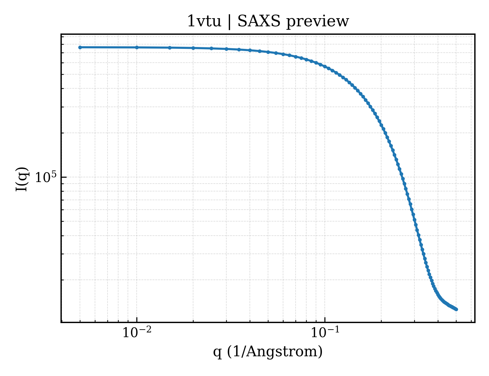 SAXS profile for 1vtu