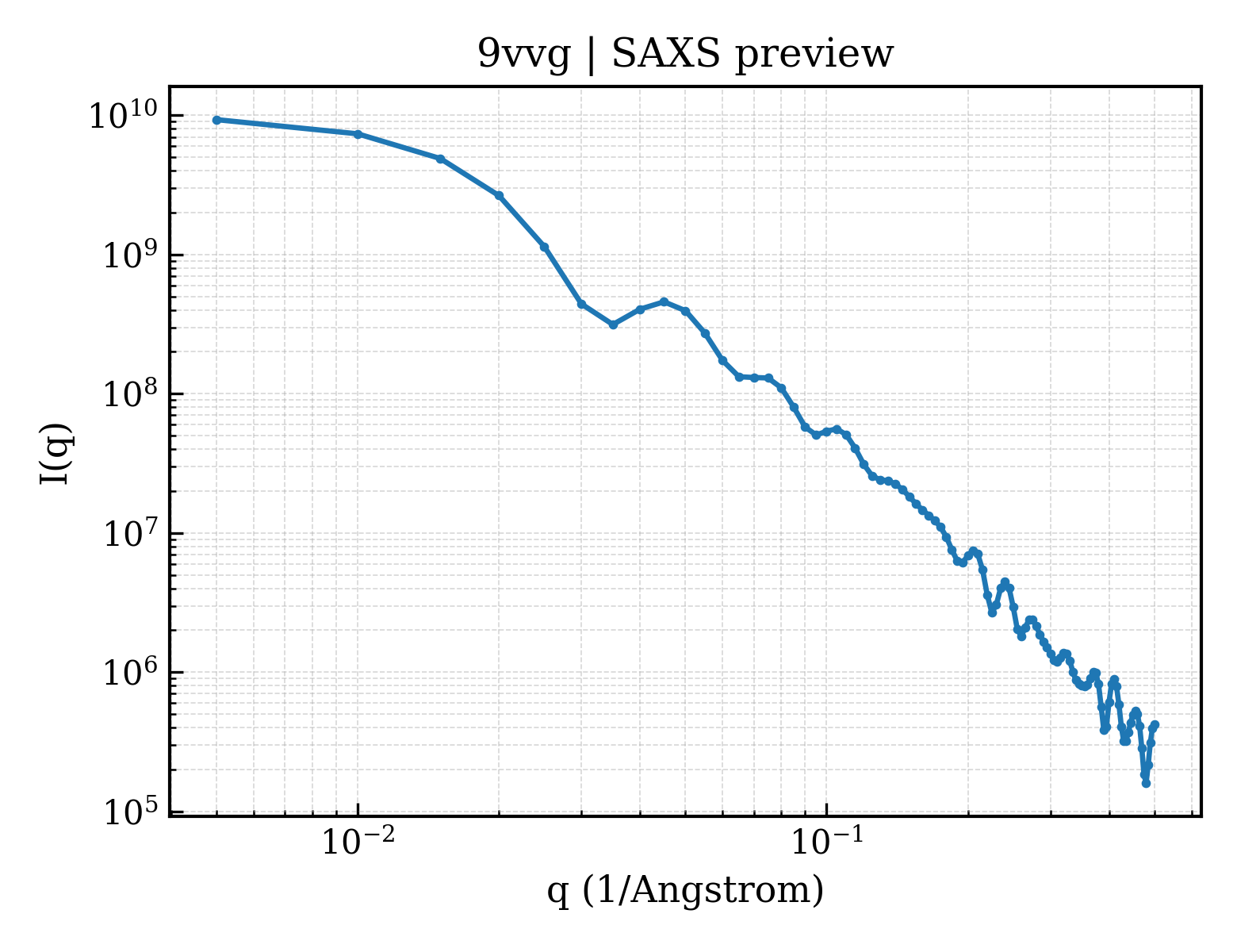SAXS profile for 9vvg