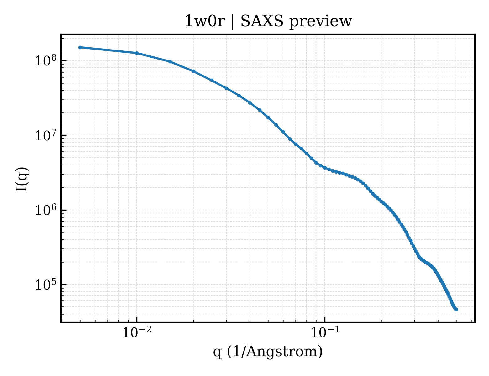 SAXS profile for 1w0r