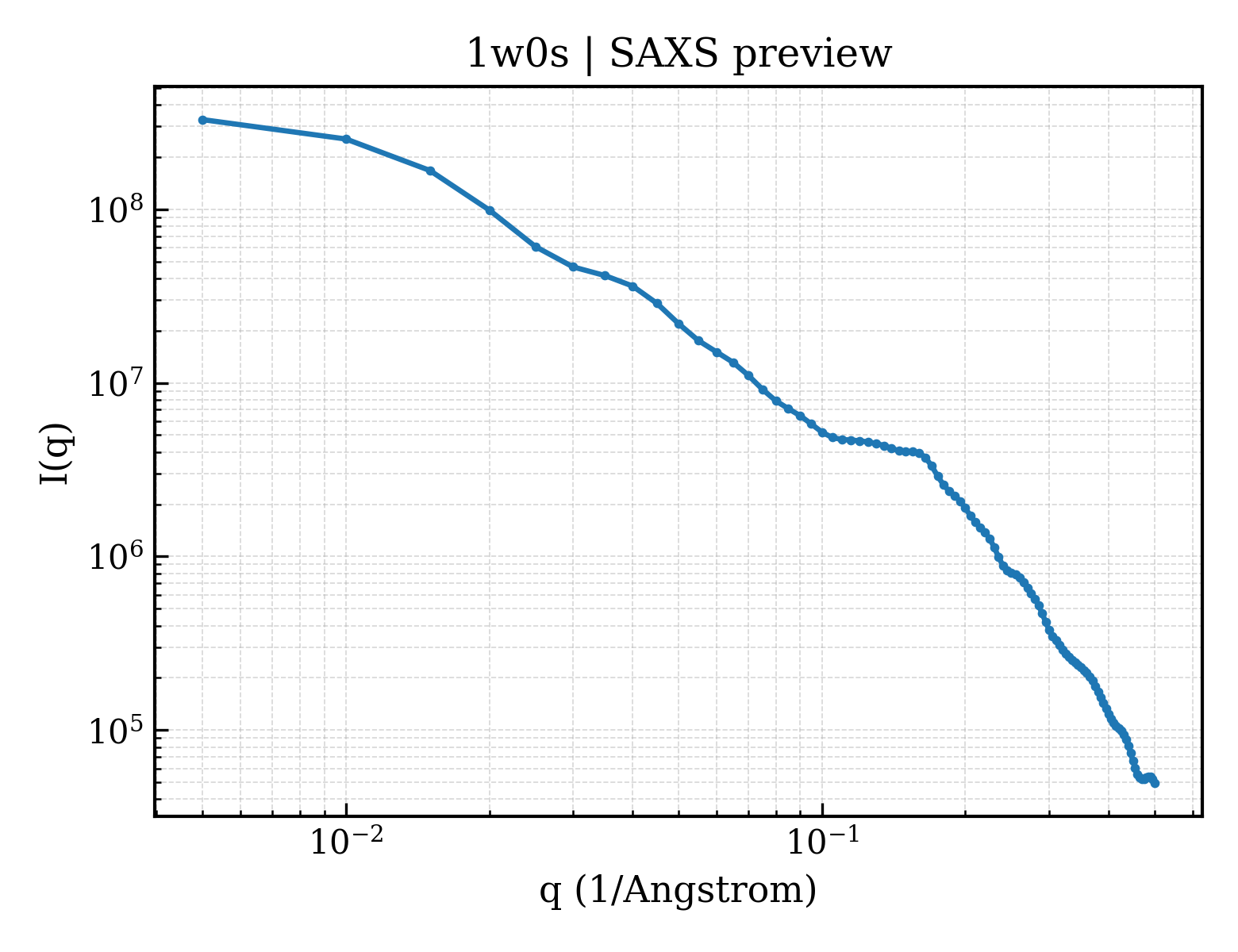 SAXS profile for 1w0s