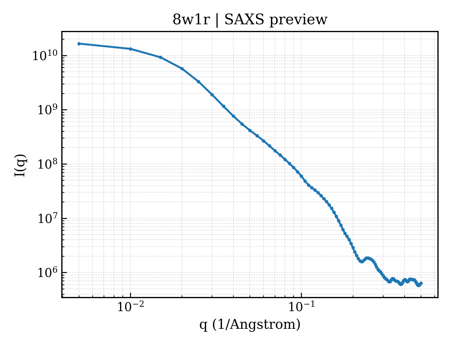 SAXS profile for 8w1r