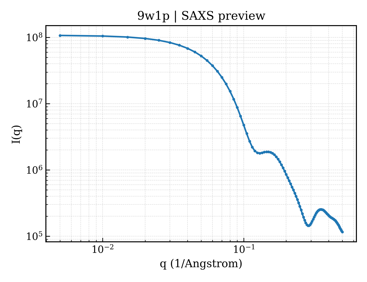SAXS profile for 9w1p