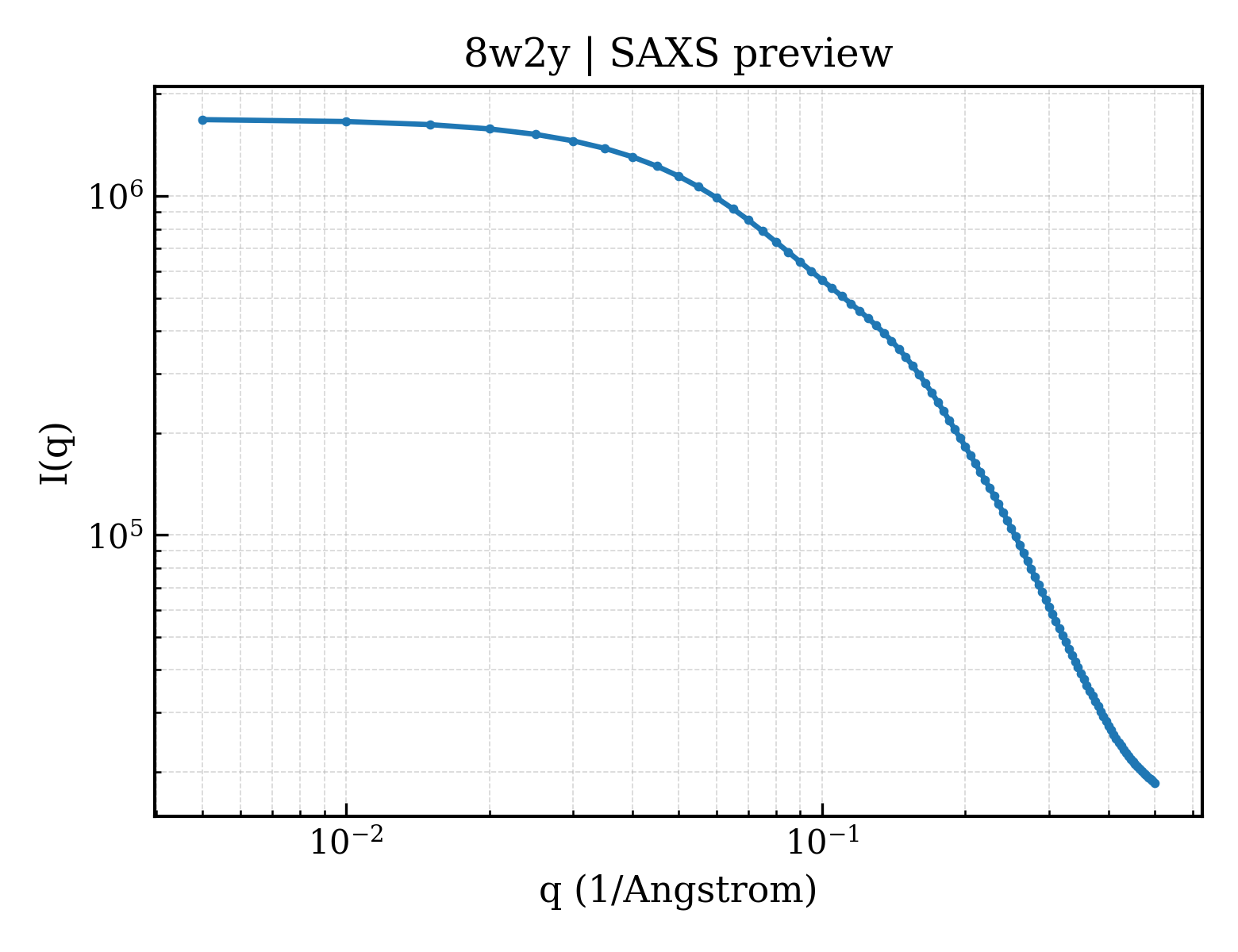 SAXS profile for 8w2y