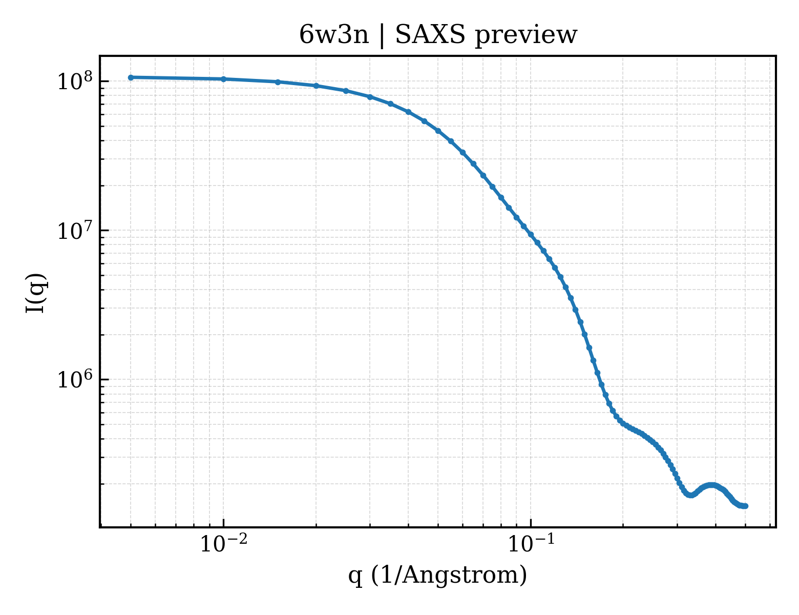 SAXS profile for 6w3n