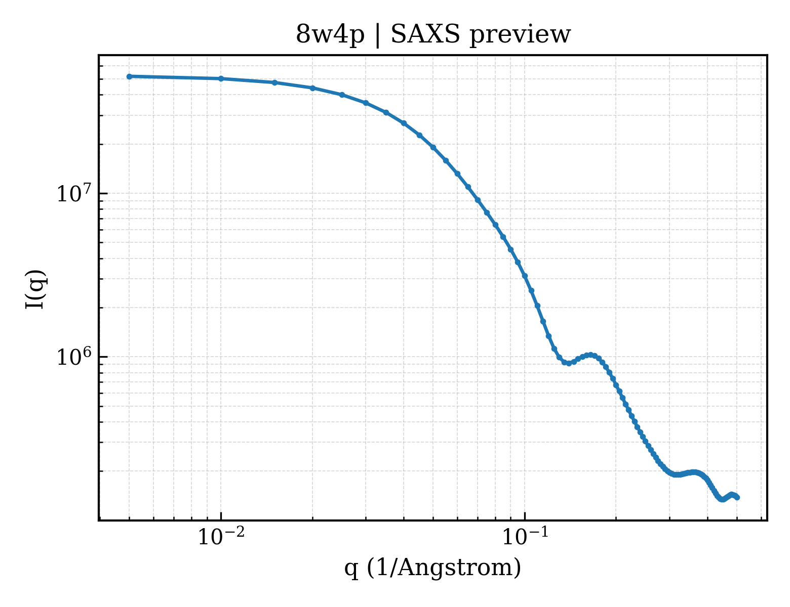SAXS profile for 8w4p