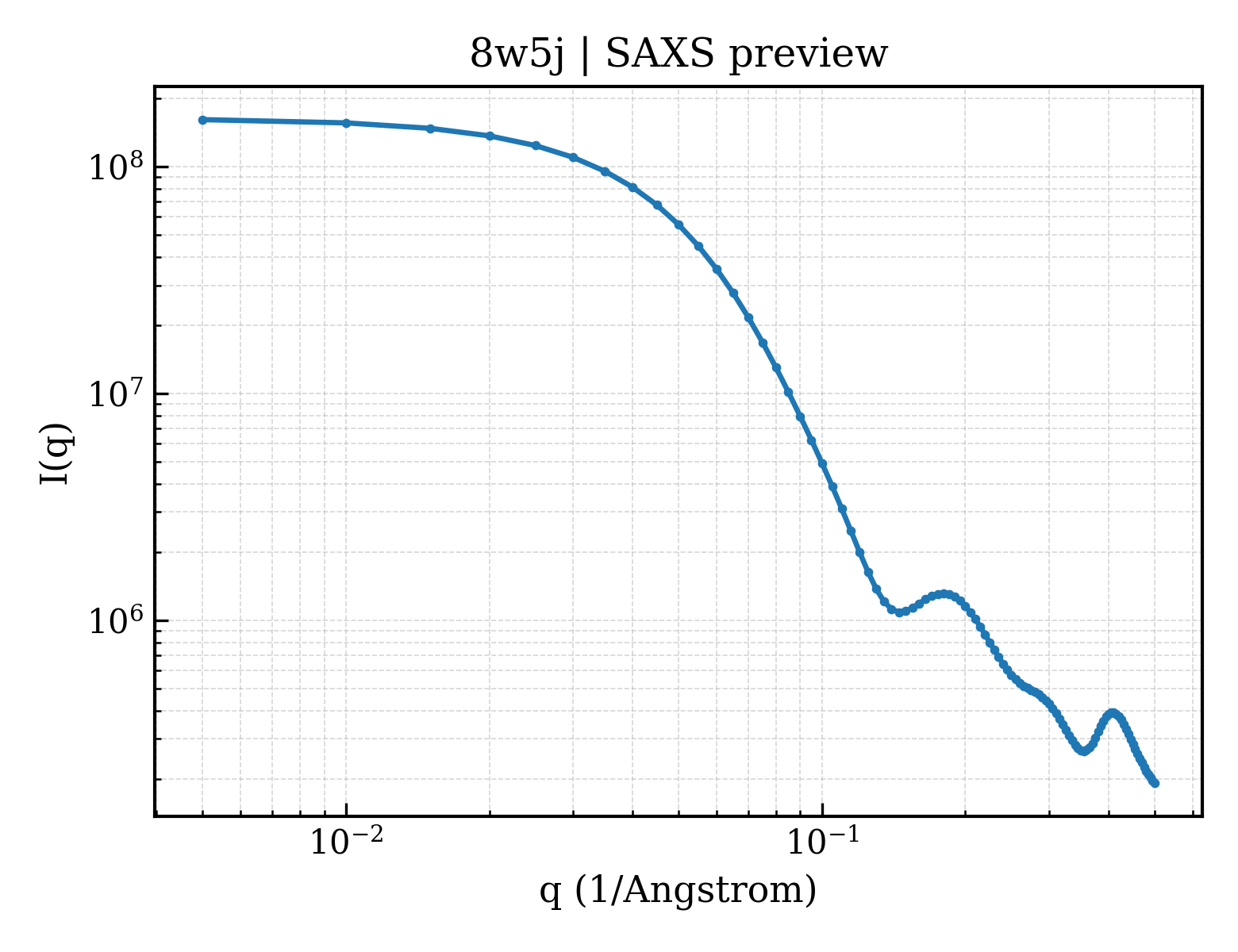 SAXS profile for 8w5j