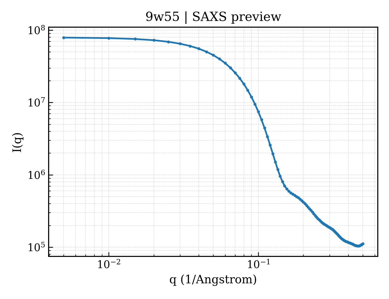 SAXS profile for 9w55