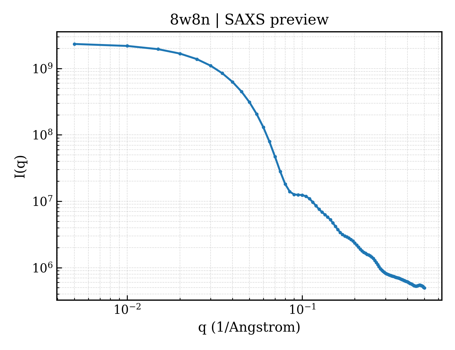 SAXS profile for 8w8n
