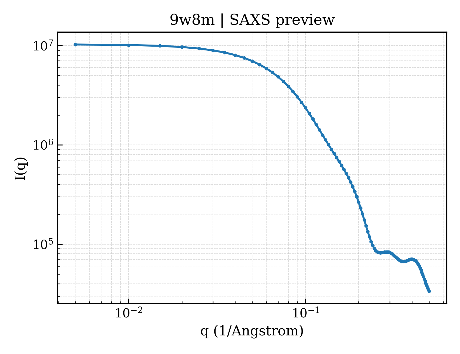 SAXS profile for 9w8m