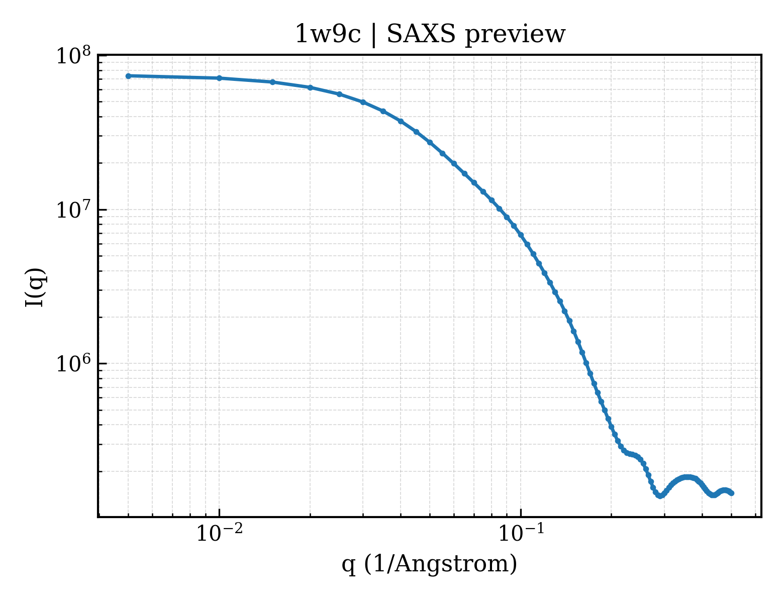 SAXS profile for 1w9c