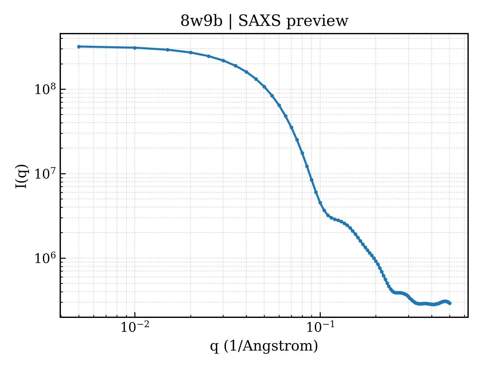 SAXS profile for 8w9b