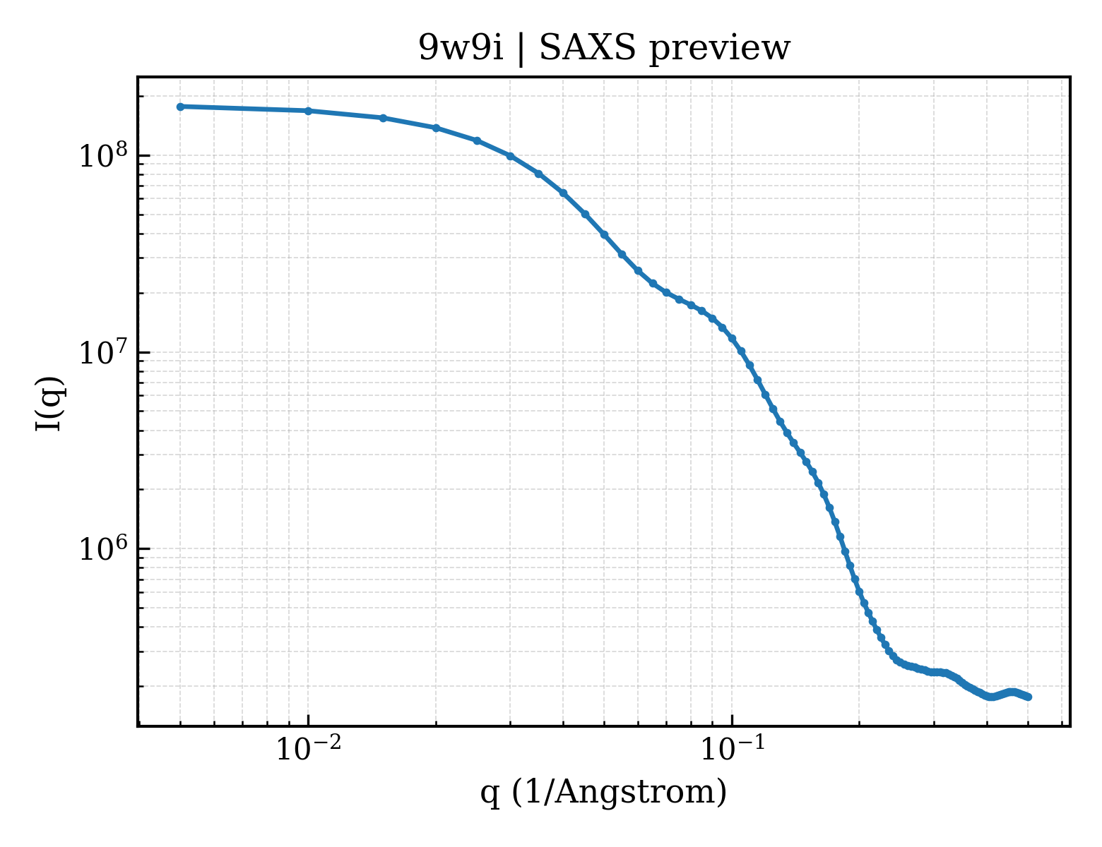 SAXS profile for 9w9i