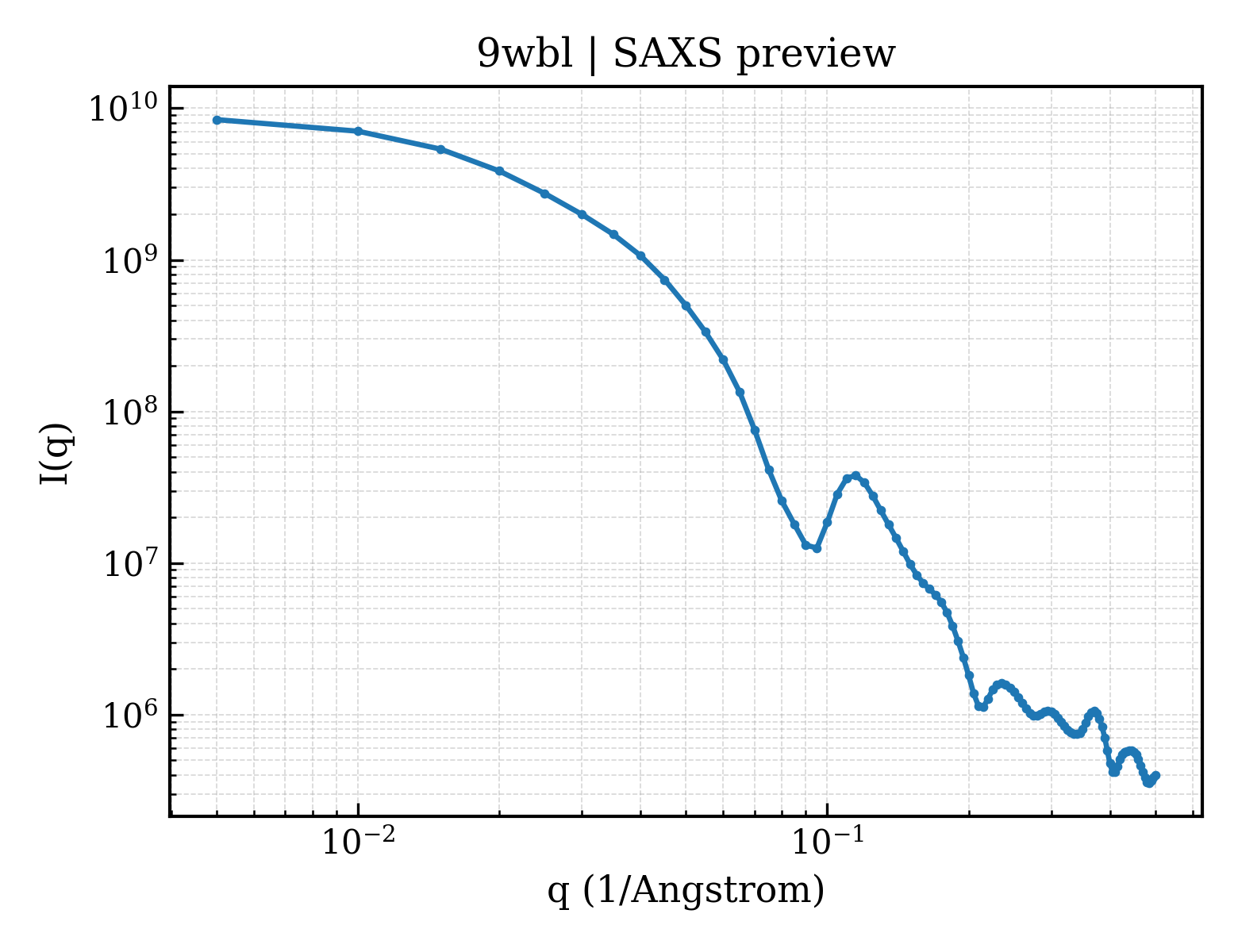 SAXS profile for 9wbl