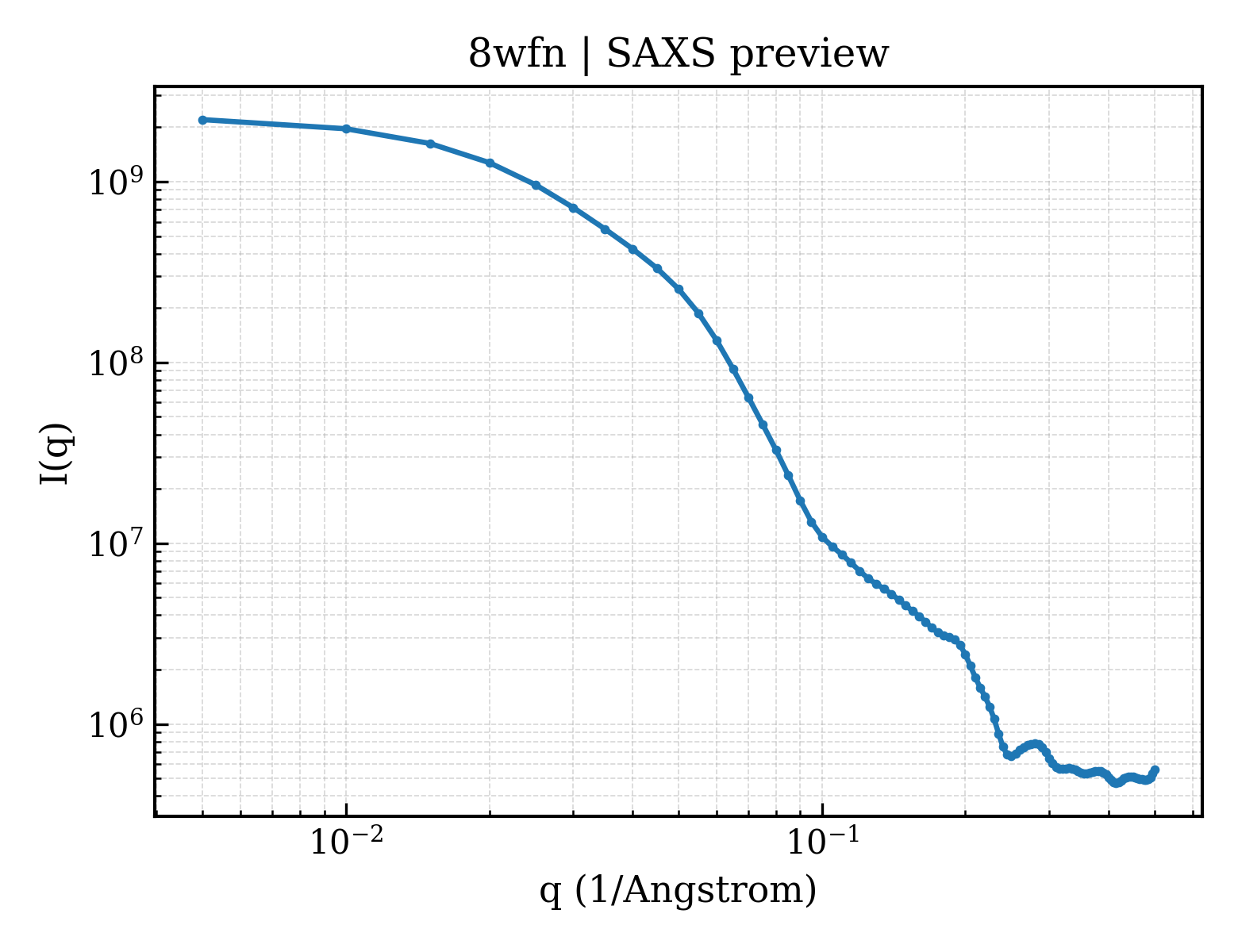 SAXS profile for 8wfn