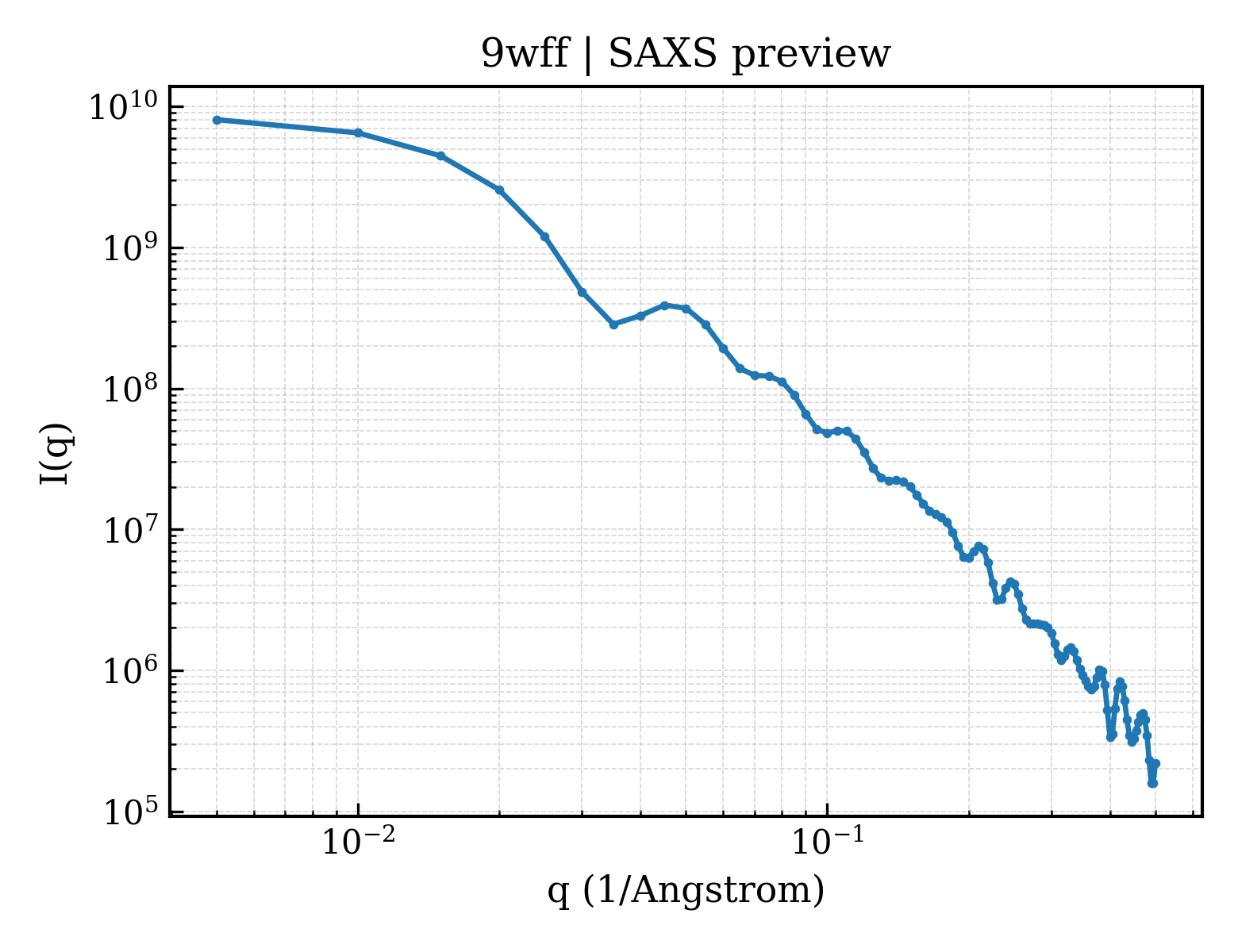 SAXS profile for 9wff