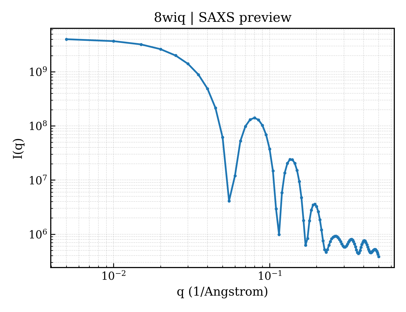 SAXS profile for 8wiq