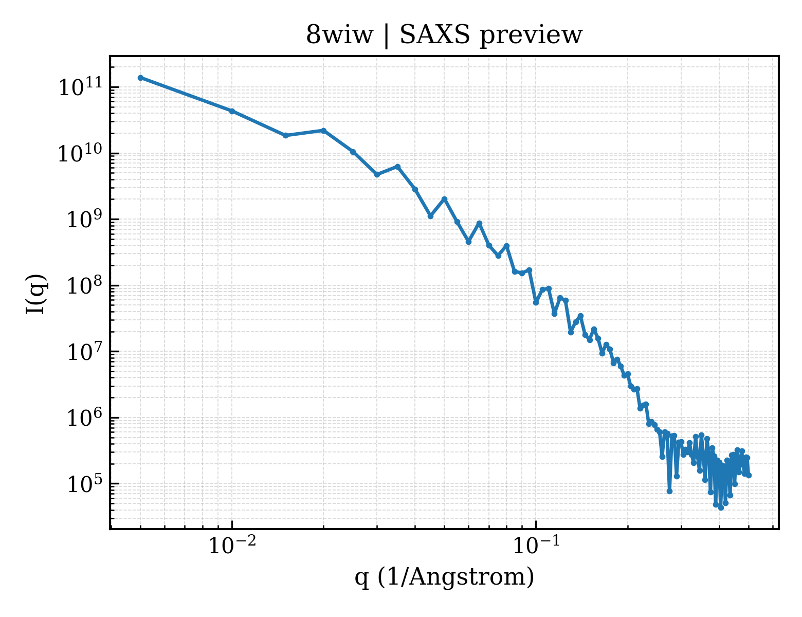 SAXS profile for 8wiw