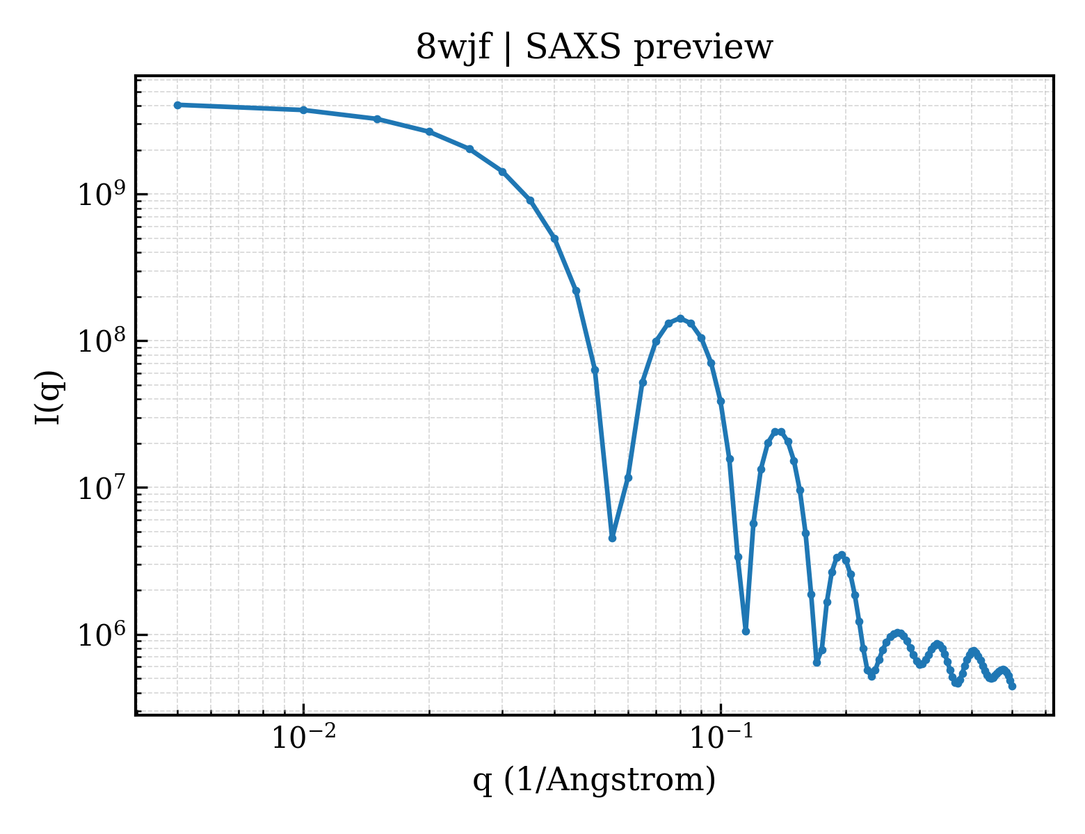 SAXS profile for 8wjf
