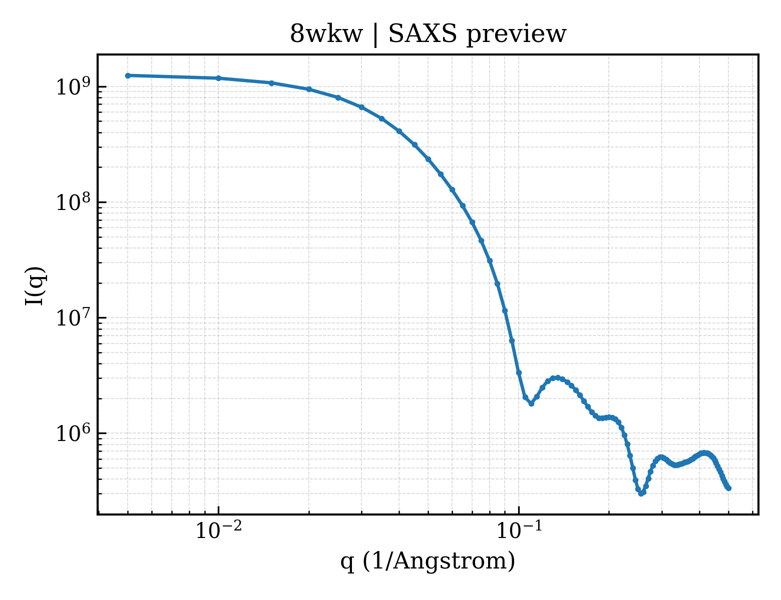 SAXS profile for 8wkw