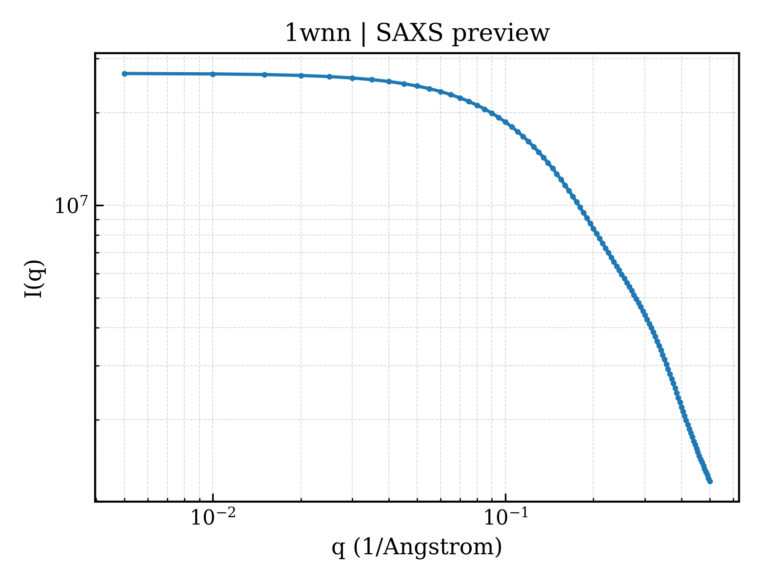 SAXS profile for 1wnn