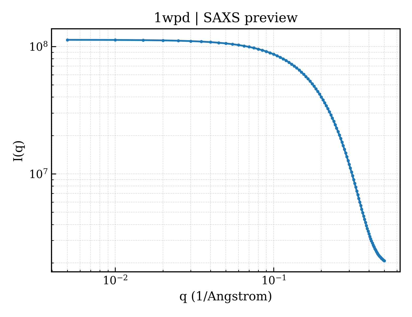 SAXS profile for 1wpd