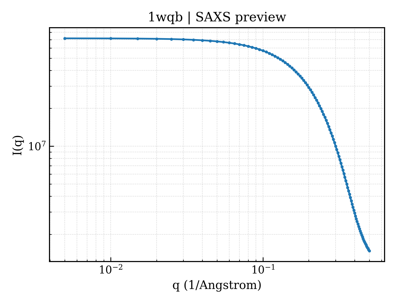 SAXS profile for 1wqb