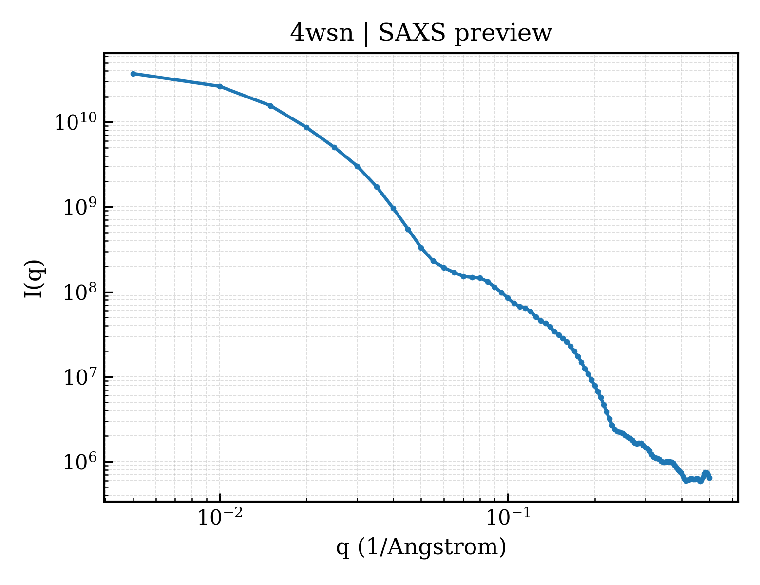 SAXS profile for 4wsn
