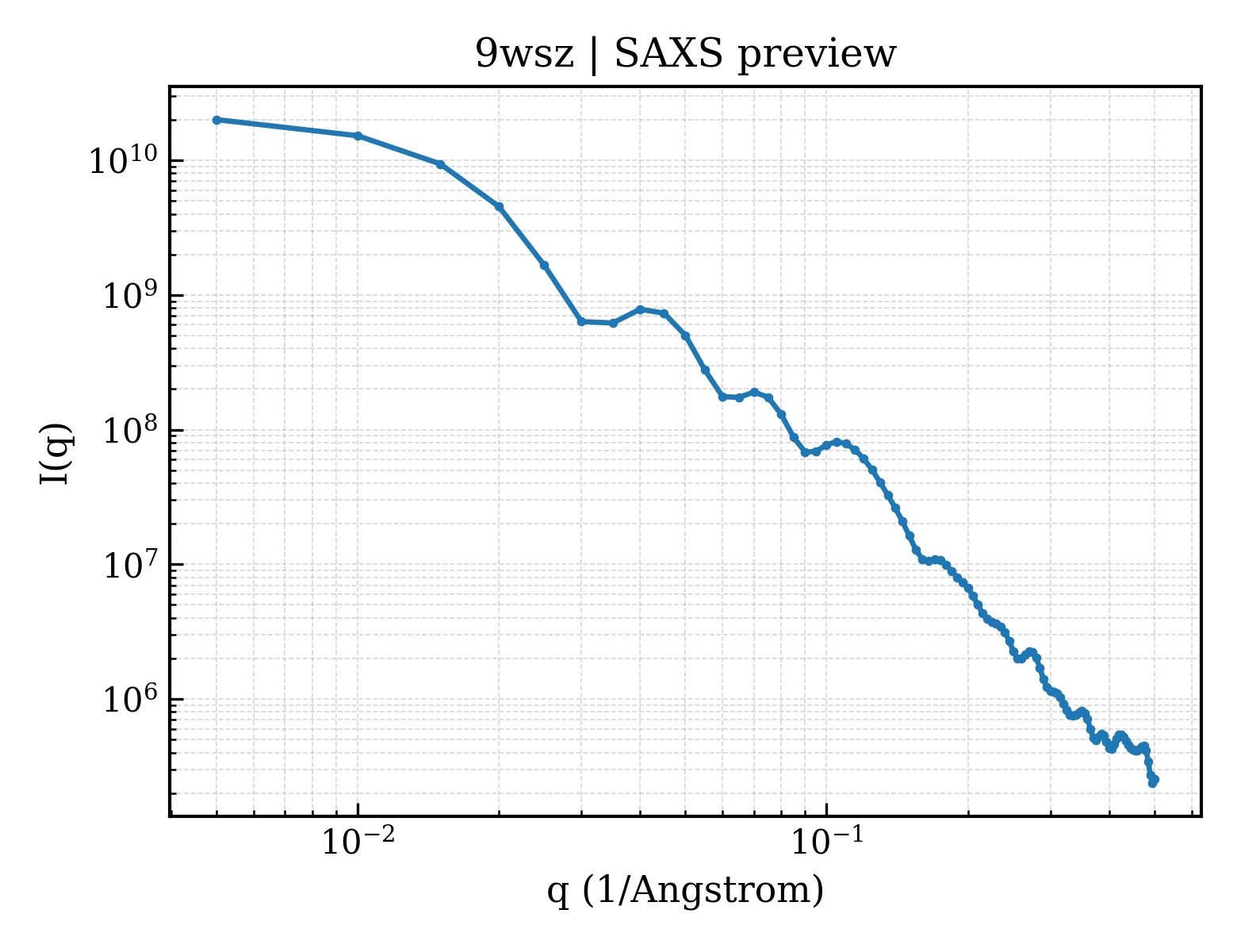 SAXS profile for 9wsz
