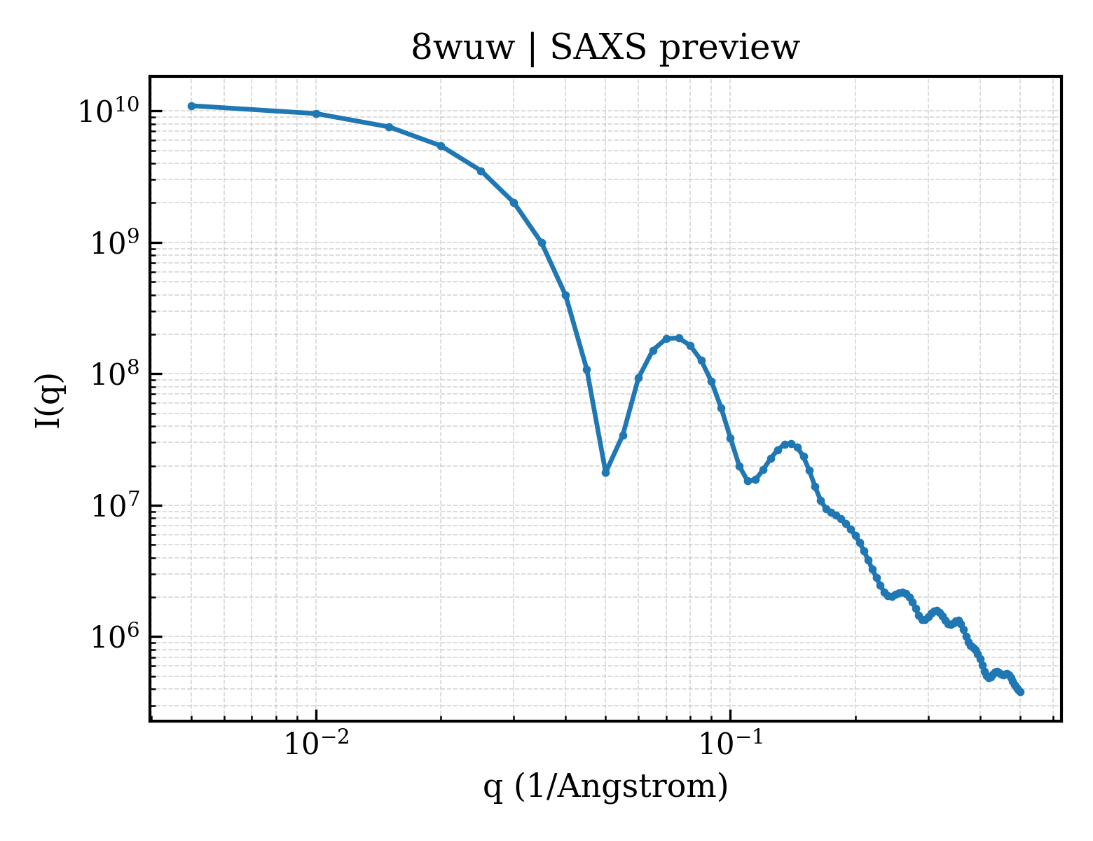SAXS profile for 8wuw