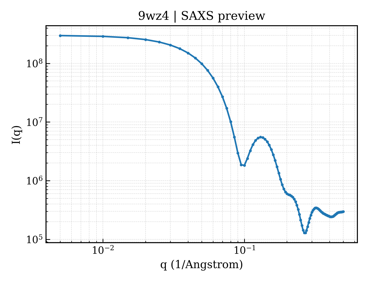 SAXS profile for 9wz4