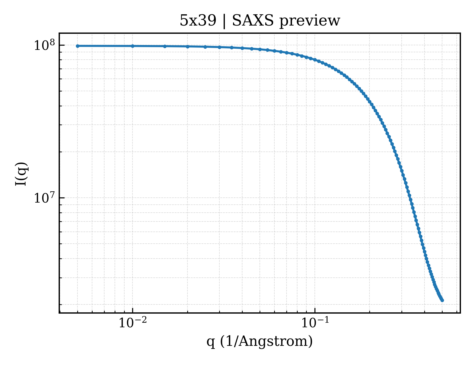 SAXS profile for 5x39