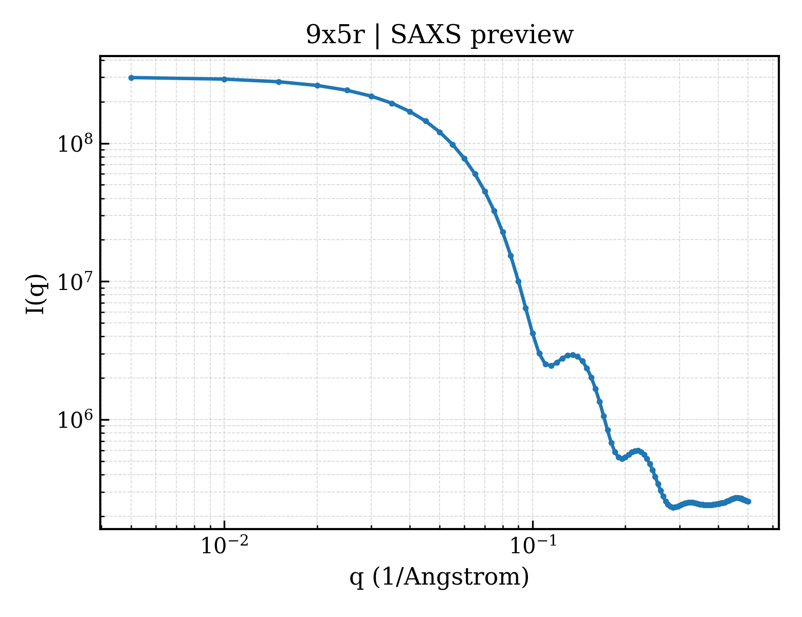 SAXS profile for 9x5r