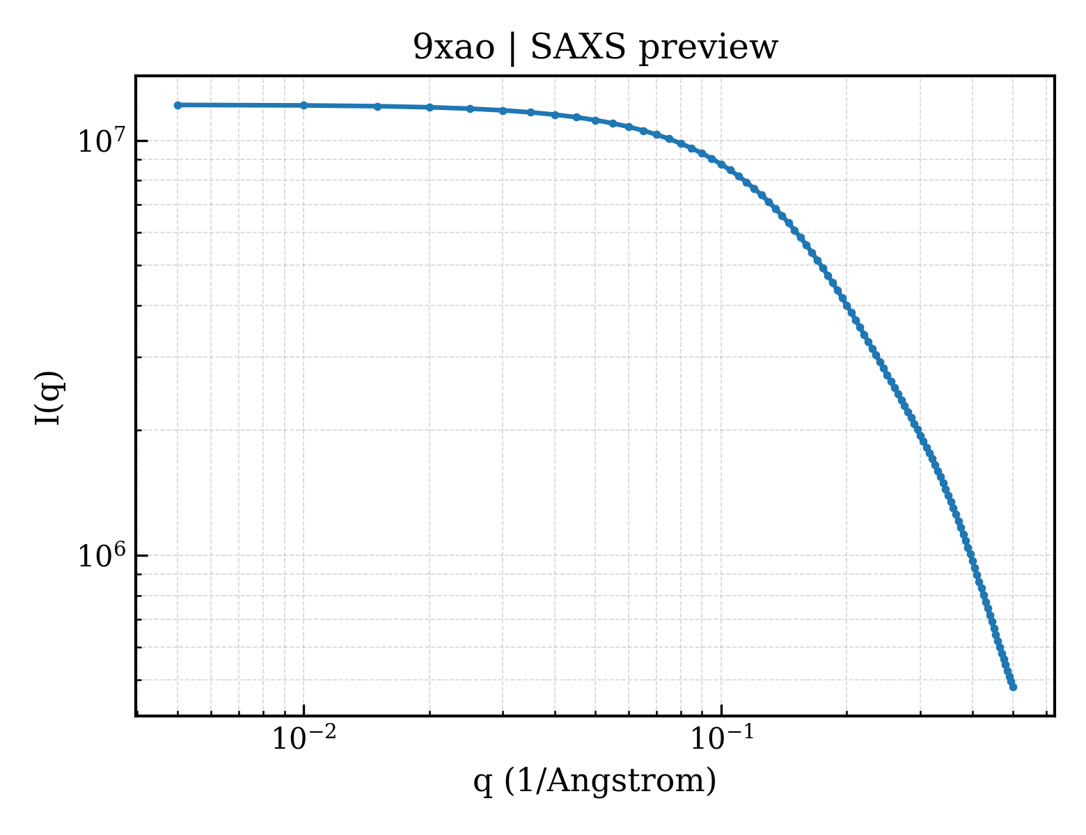 SAXS profile for 9xao