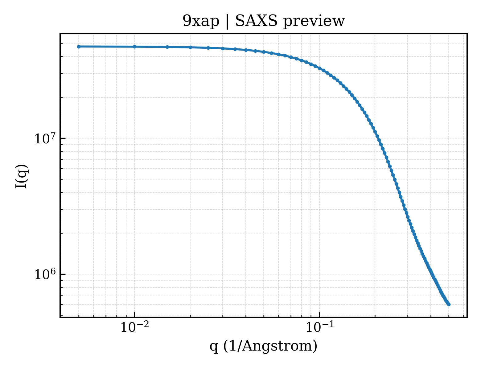 SAXS profile for 9xap