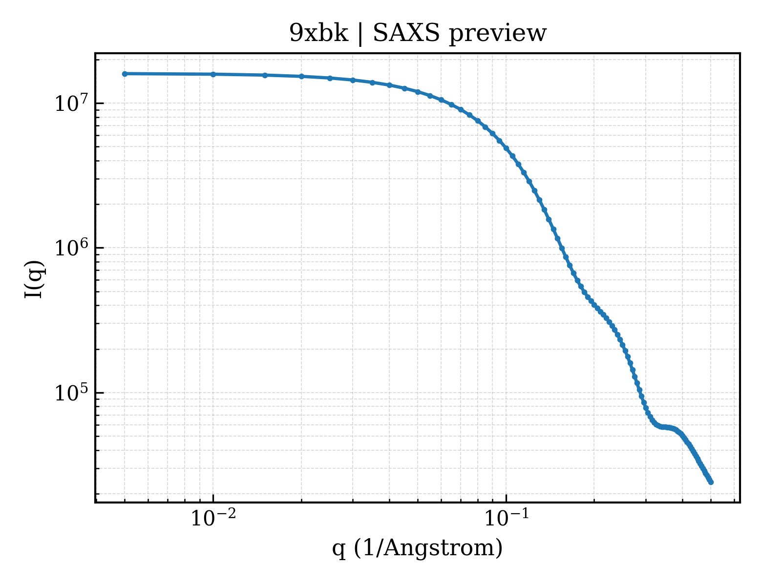 SAXS profile for 9xbk