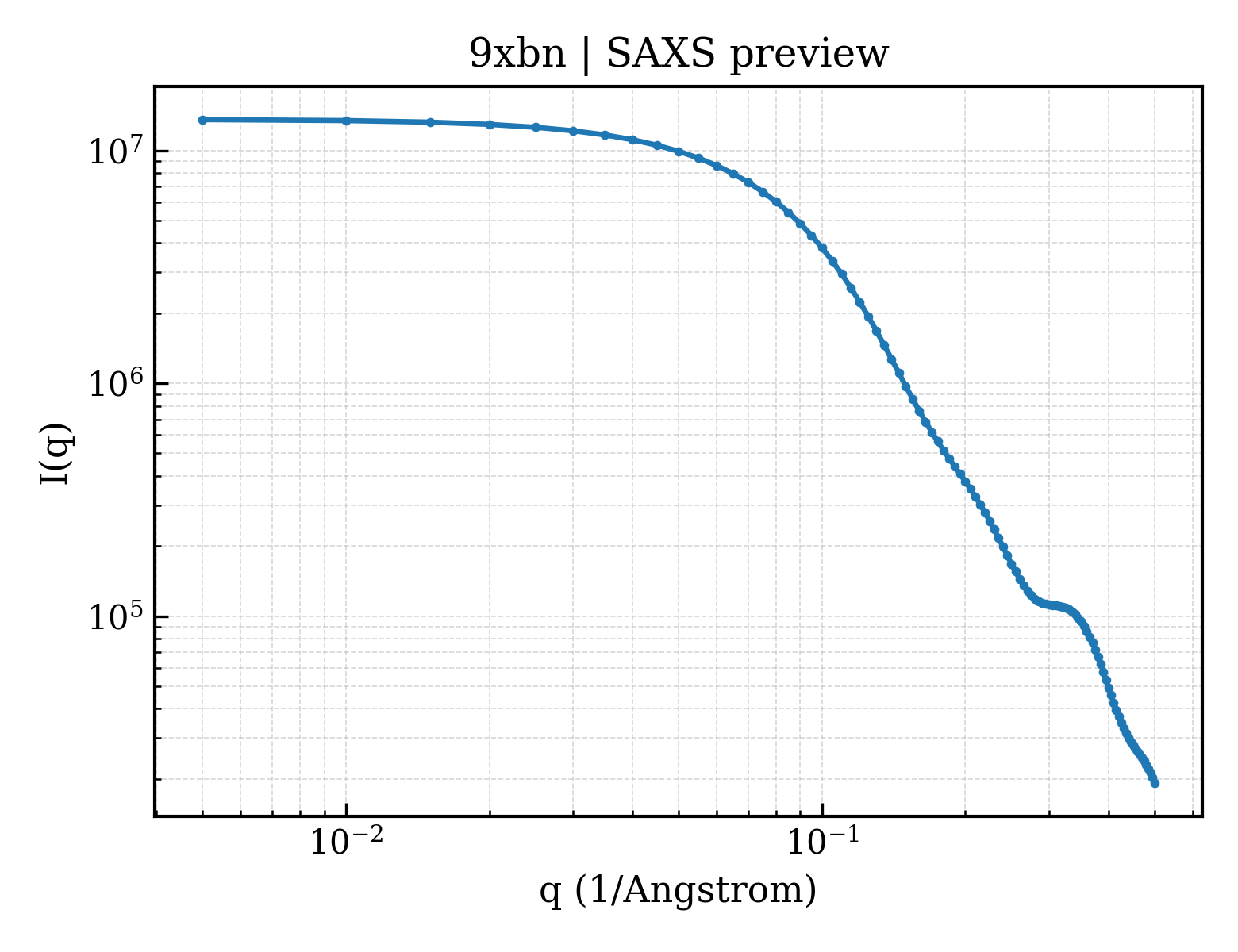 SAXS profile for 9xbn