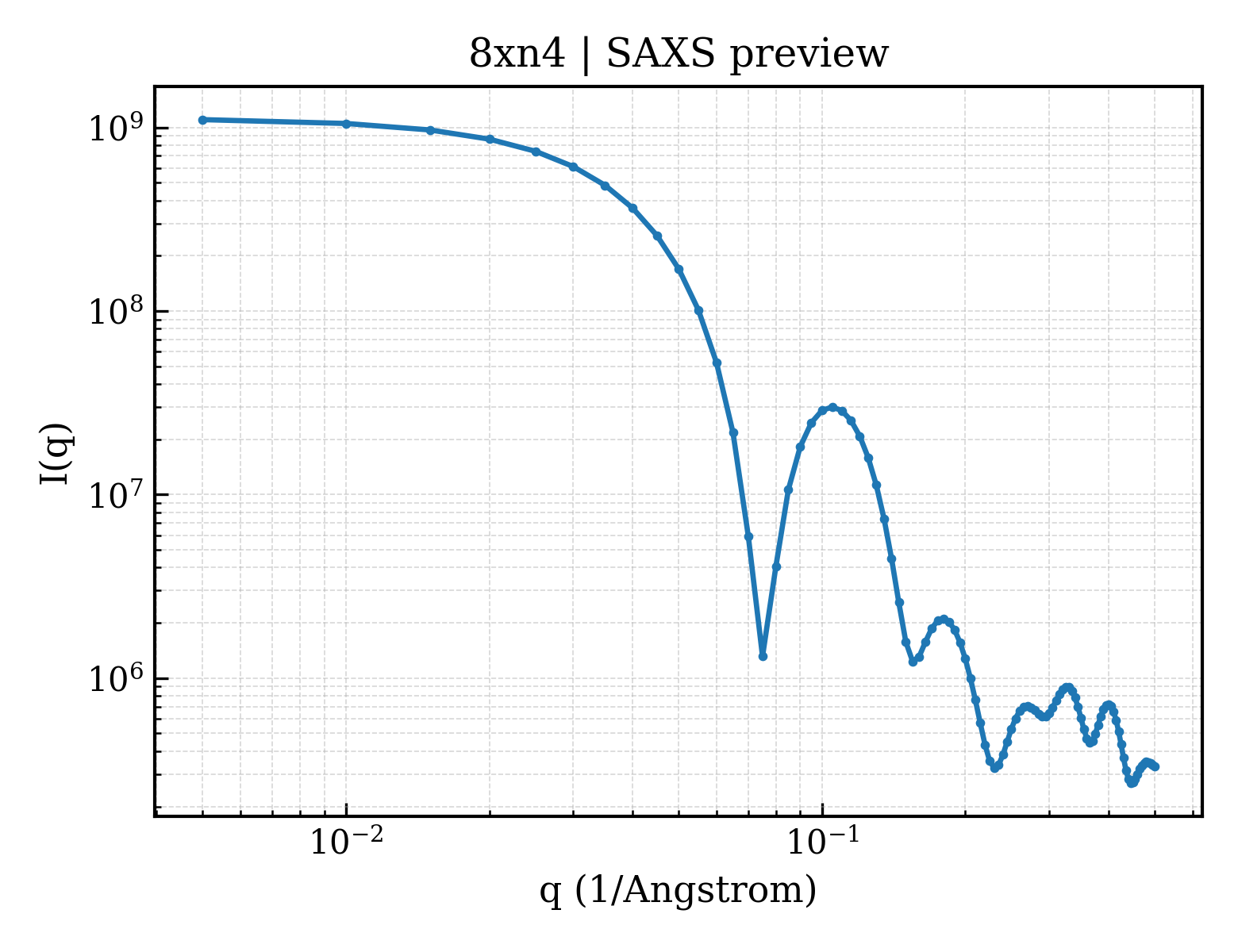 SAXS profile for 8xn4