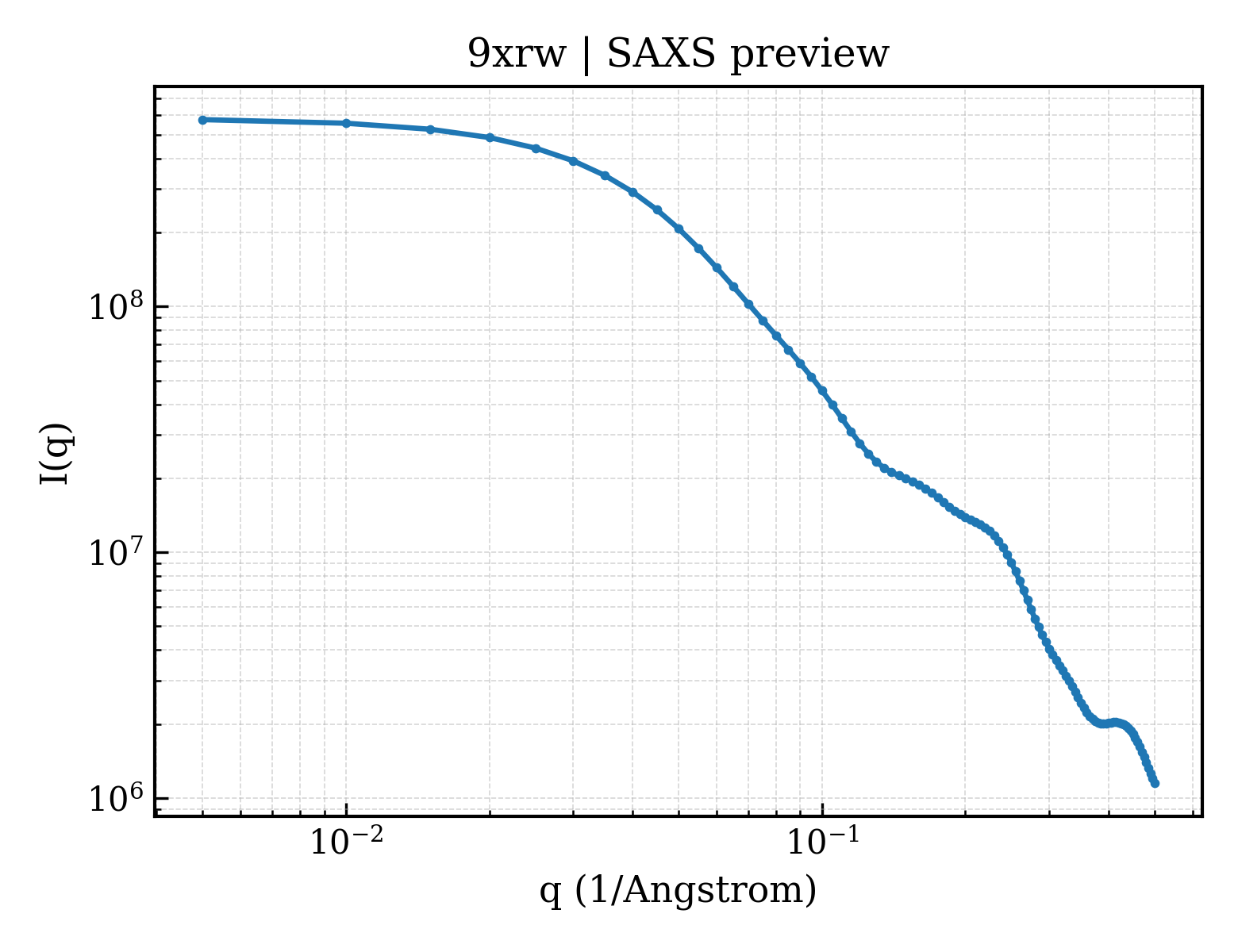 SAXS profile for 9xrw