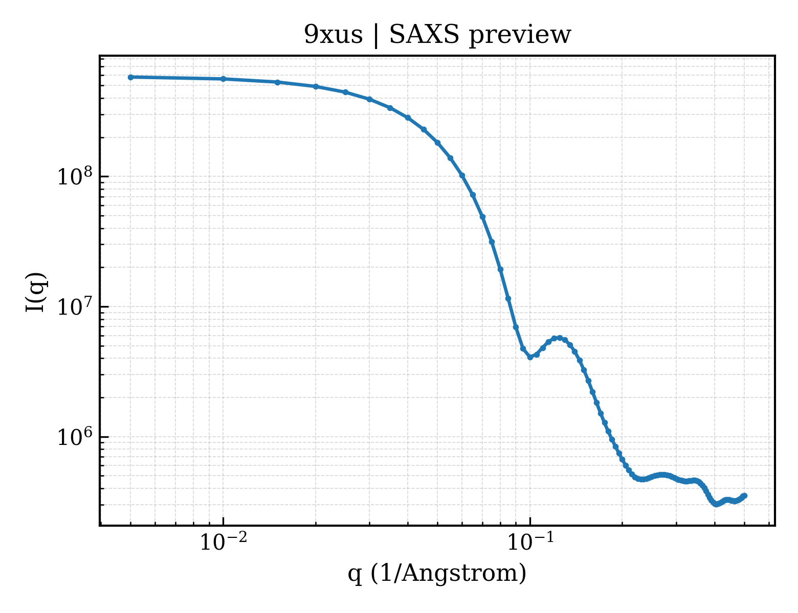 SAXS profile for 9xus