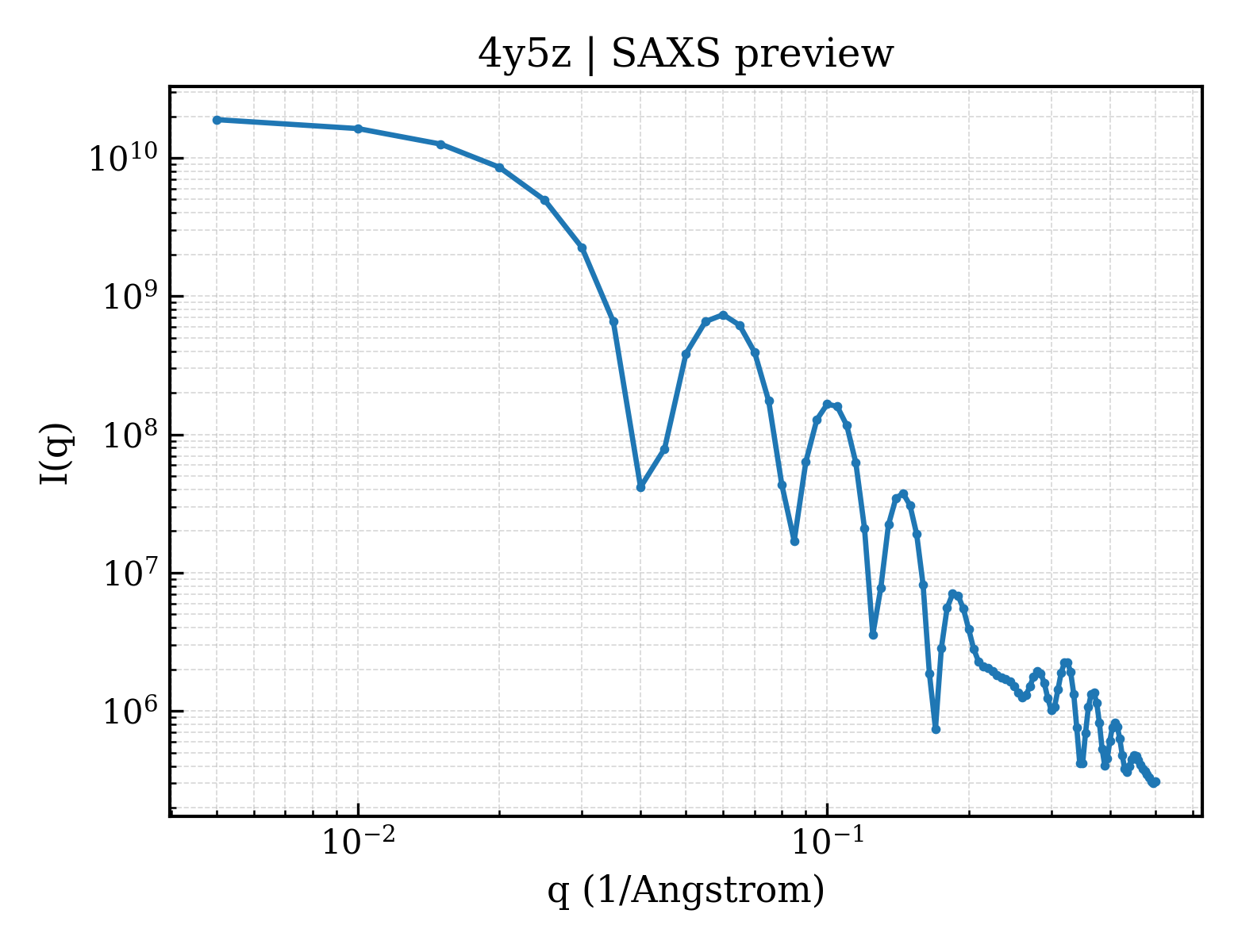 SAXS profile for 4y5z