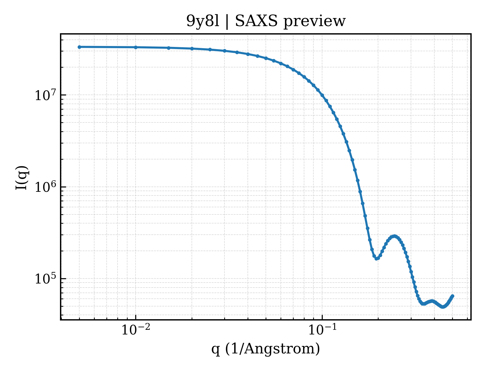 SAXS profile for 9y8l