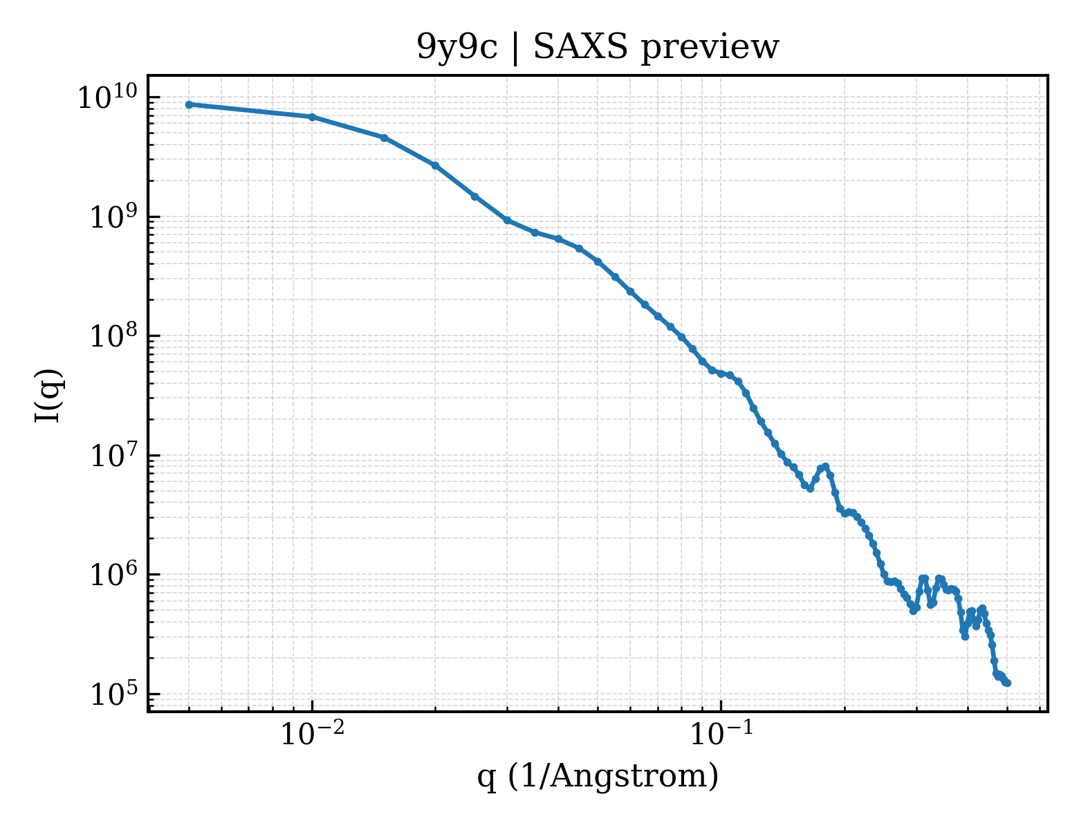 SAXS profile for 9y9c