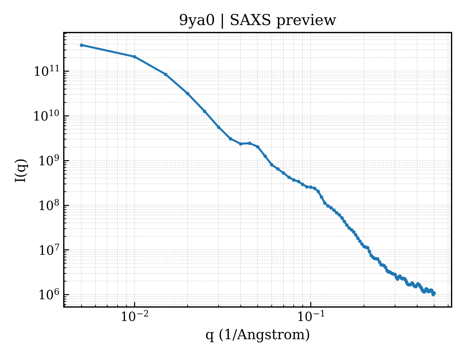 SAXS profile for 9ya0
