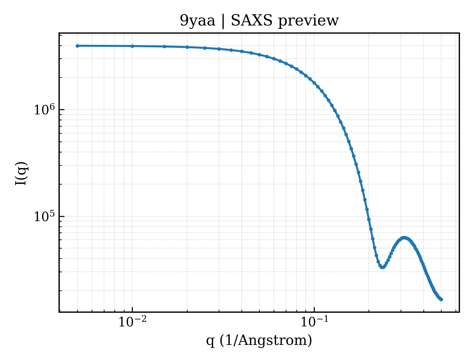 SAXS profile for 9yaa