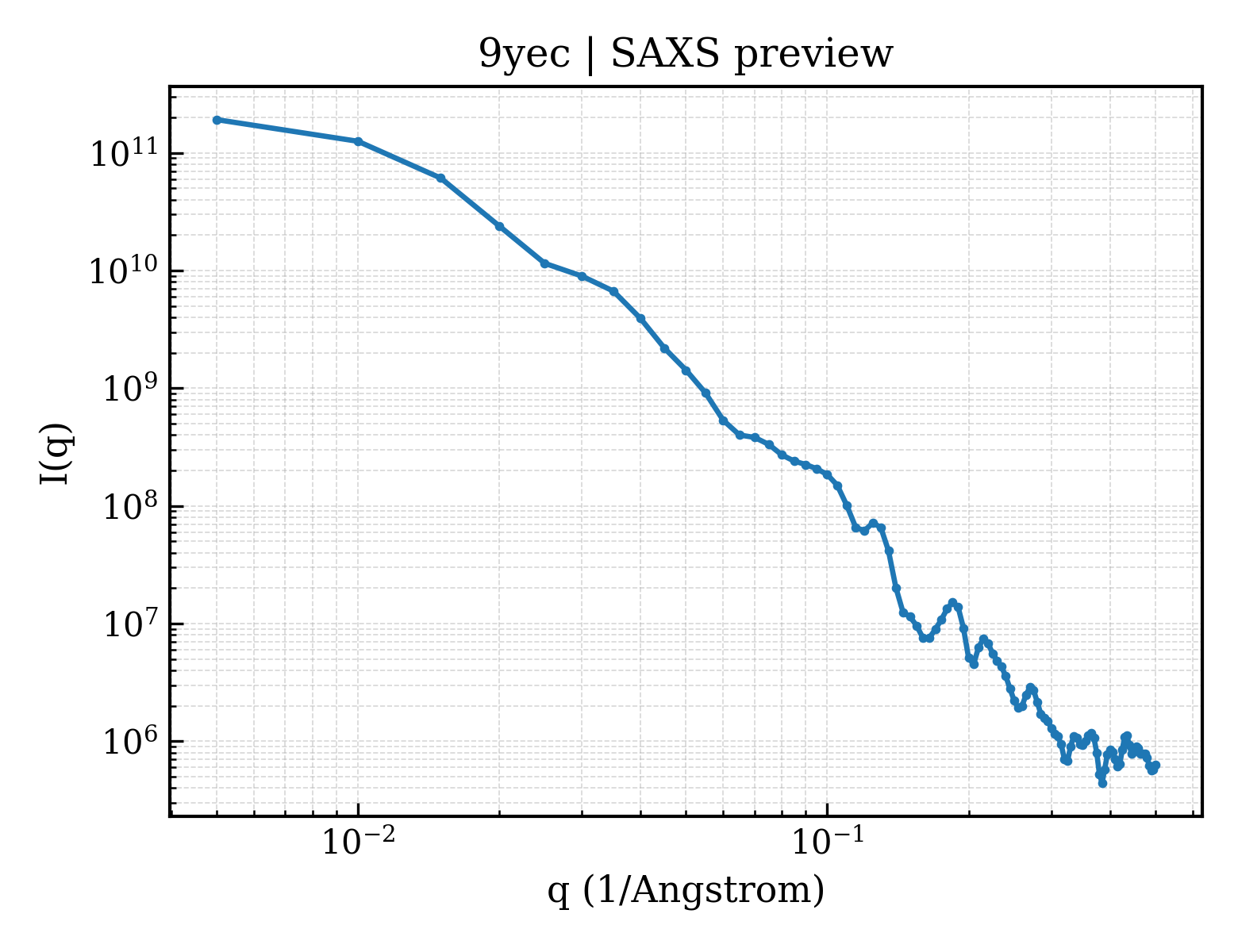SAXS profile for 9yec
