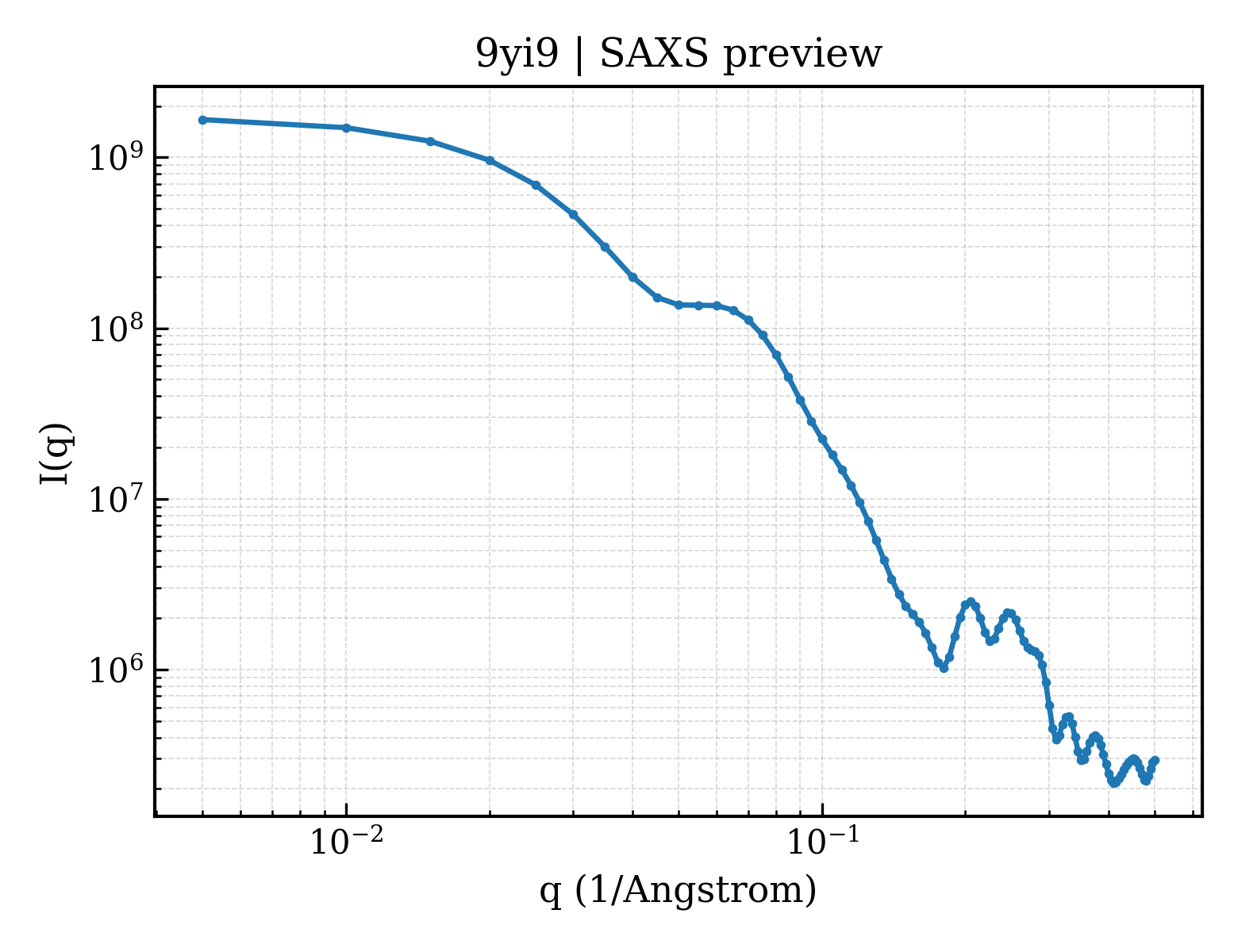 SAXS profile for 9yi9